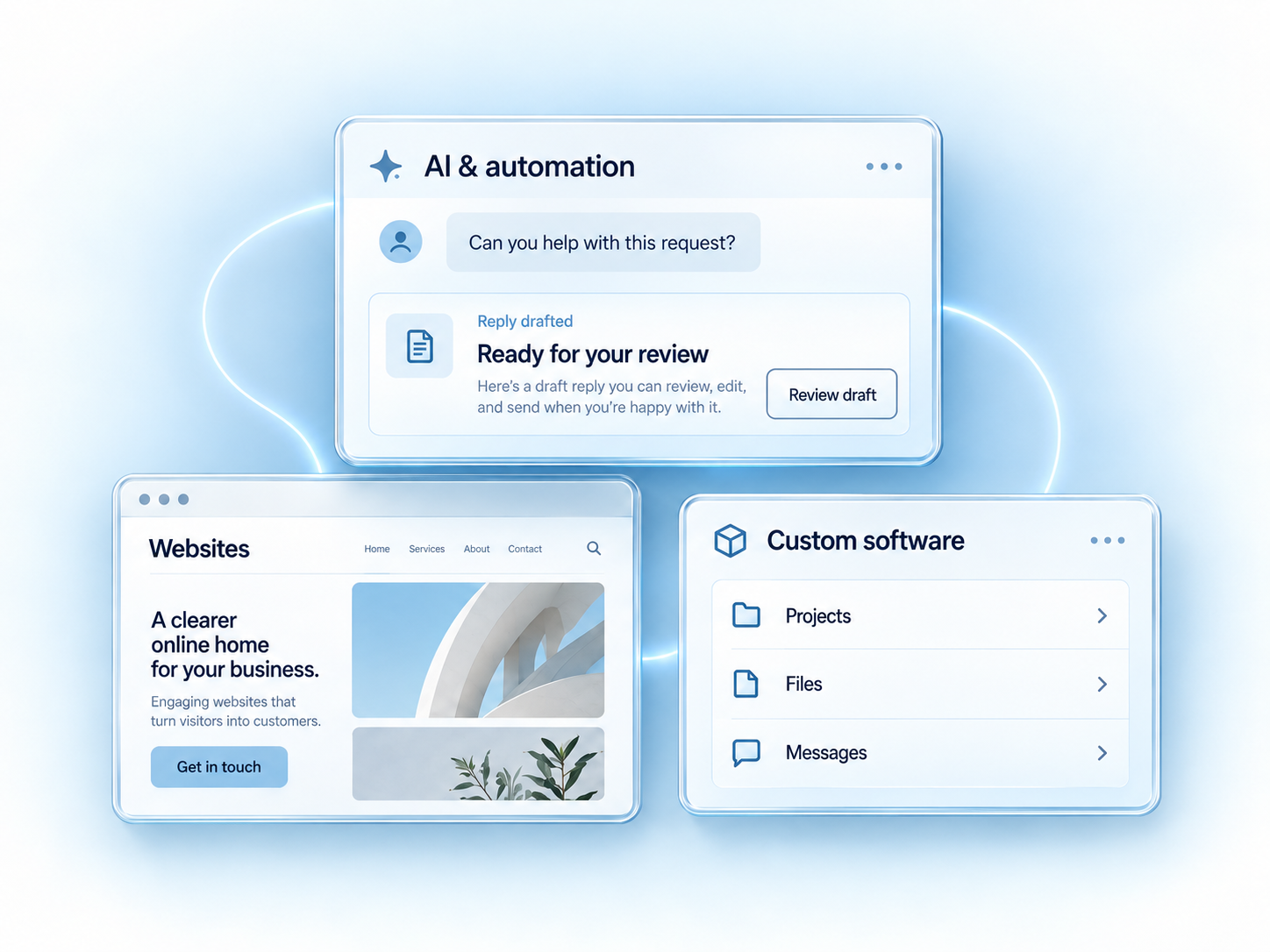 Connected glass interfaces representing AI assistance, a business website and custom software for projects, files and messages.